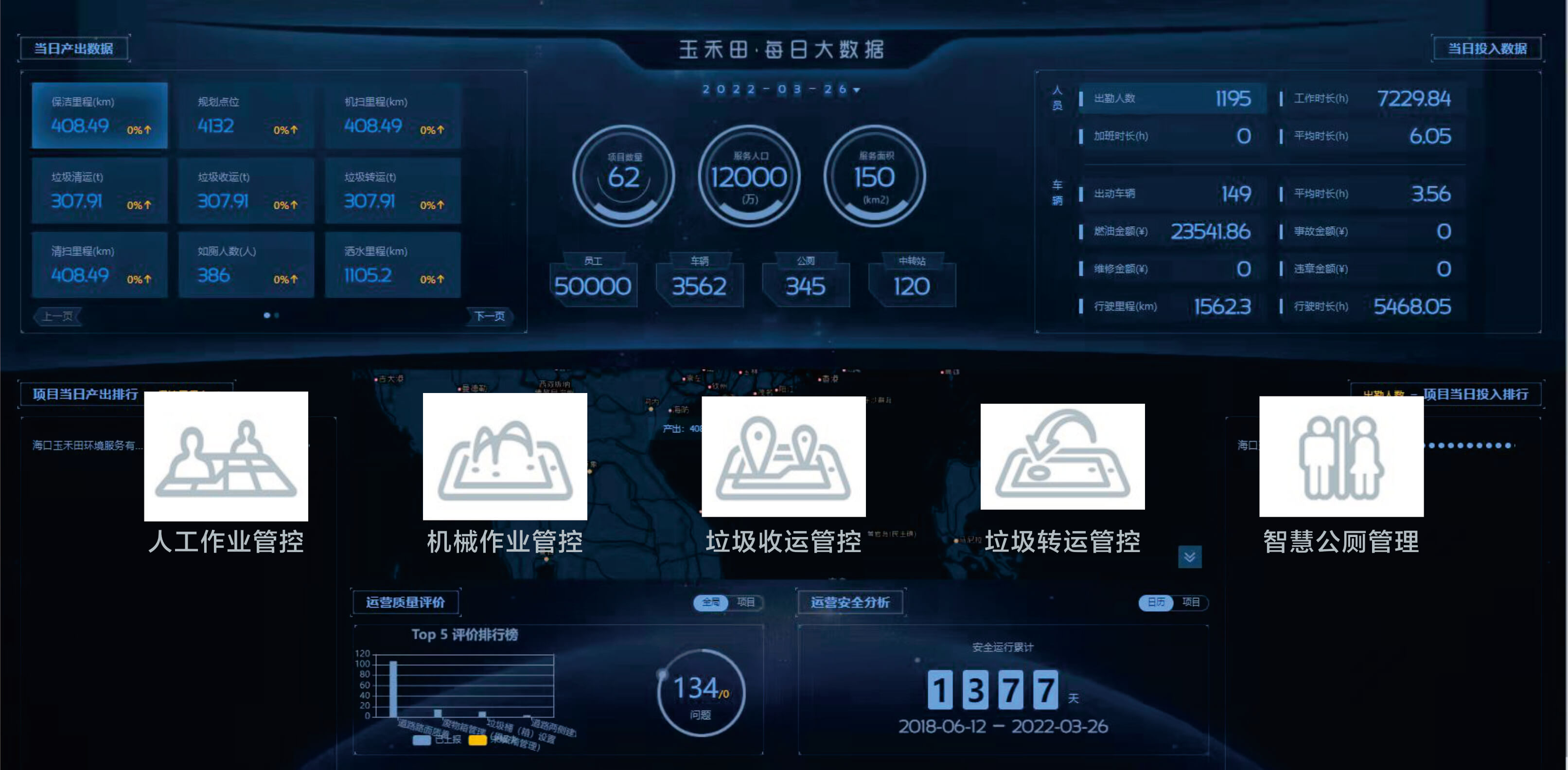 城市環衛服務 城市環衛服務