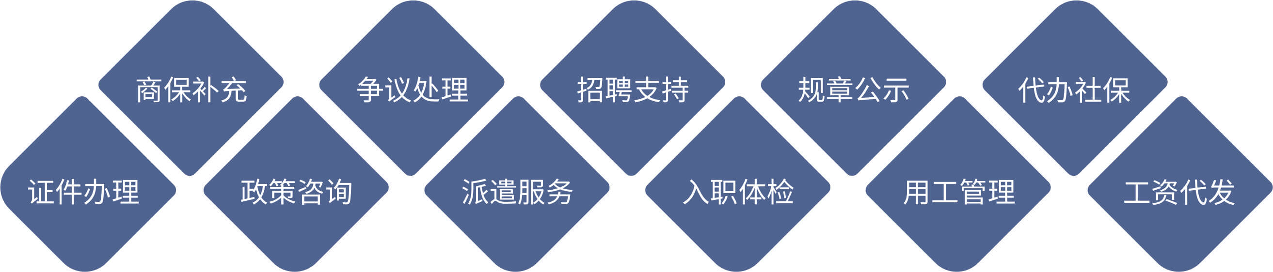 人力資源外包 人力資源外包